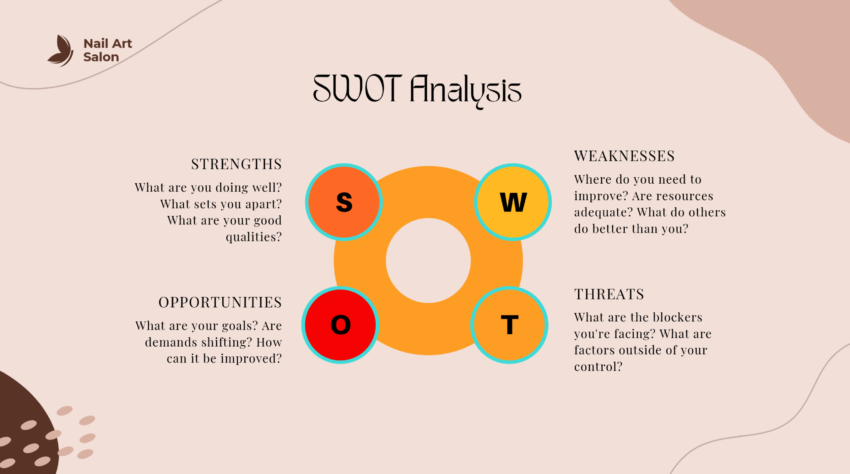 Nail Salon Pitch Deck-SWOT Analysis