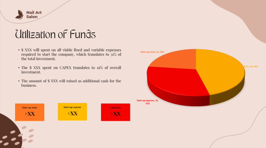 Nail Salon Pitch Deck-Utilization of Funds