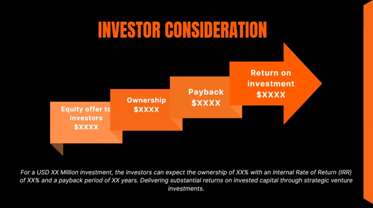 Online Electronic Store Pitch Deck - Investor Consideration