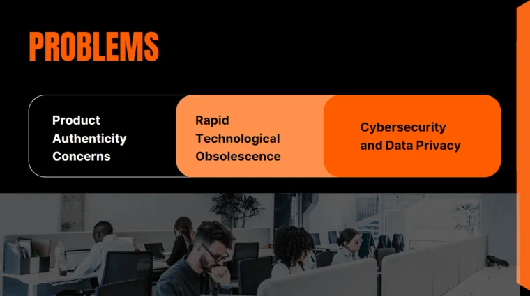 Online Electronic Store Pitch Deck - Problems