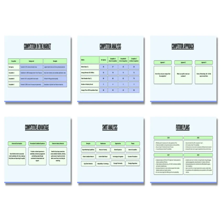 Recruitment Agency Pitch Deck Template - Competition in the Market - FI