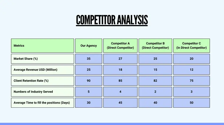 Competitor Analysis