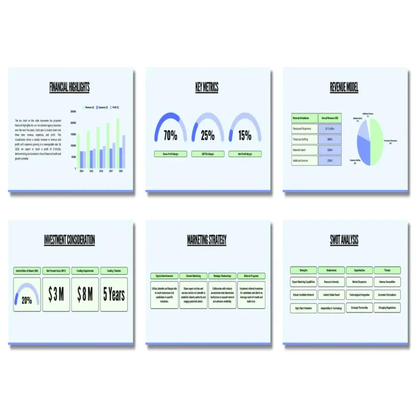 Recruitment Agency Pitch Deck Template - Financial Highlights - FI