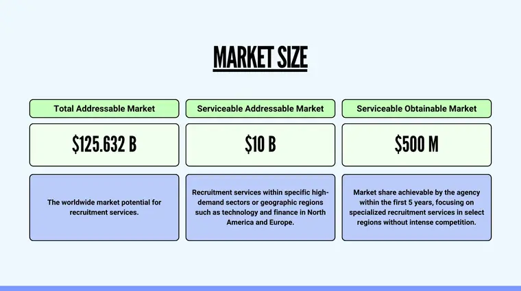 Recruitment Agency Pitch Deck Template - Market Size
