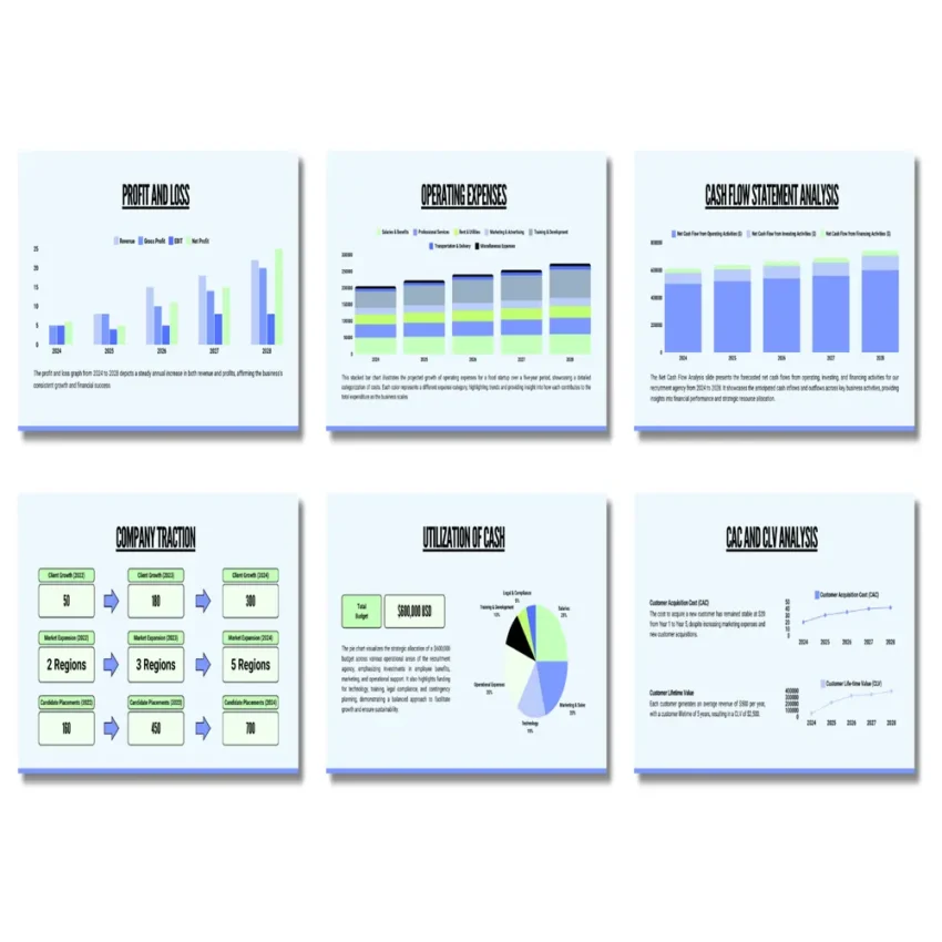 Recruitment Agency Pitch Deck Template - Profit and Loss - FI