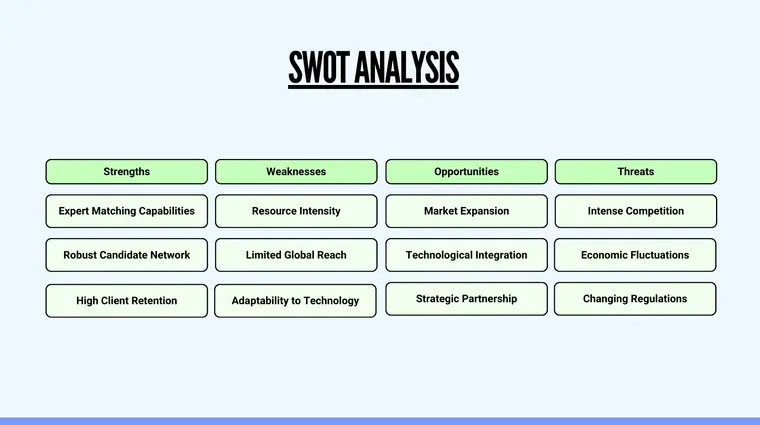 Recruitment Agency Pitch Deck Template - SWOT Analysis