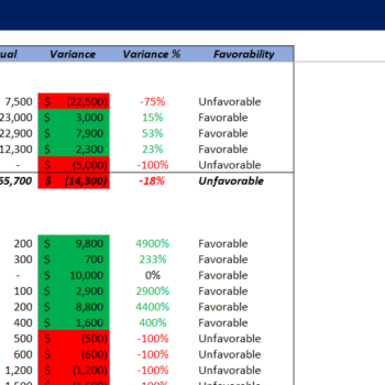 Weekly Budget Planner Template-Actual Vs Budget
