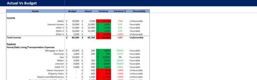 Weekly Budget Planner Template-Actual Vs Budget