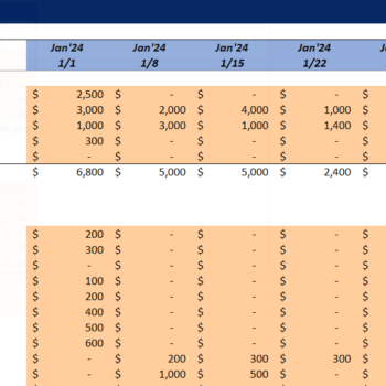 Weekly Budget Planner Template-Actual Weekly Report