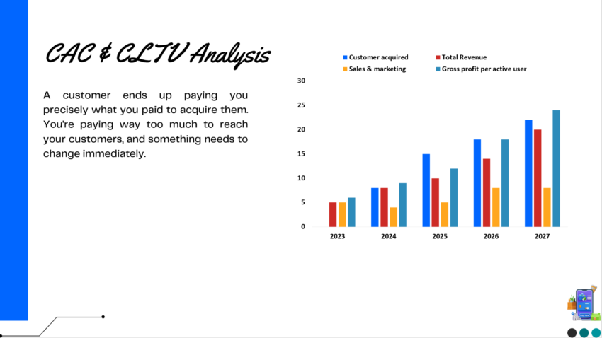 E-commerce B2B Pitch Deck Template-CAC and CLTV Analysis