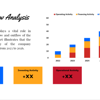 E-commerce B2B Pitch Deck Template-Cash Flow Analysis