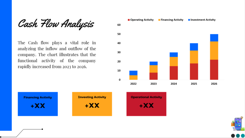 E-commerce B2B Pitch Deck Template-Cash Flow Analysis