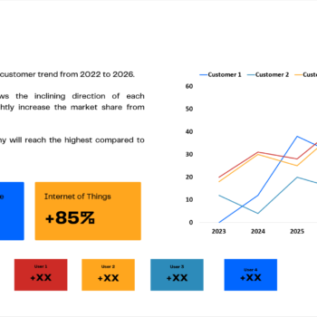 E-commerce B2B Pitch Deck Template-Company Traction