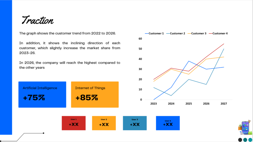 E-commerce B2B Pitch Deck Template-Company Traction