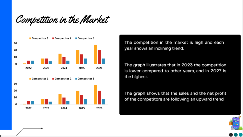 E-commerce B2B Pitch Deck Template-Competition in the market