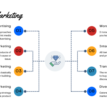 E-commerce B2B Pitch Deck Template-Digital Marketing