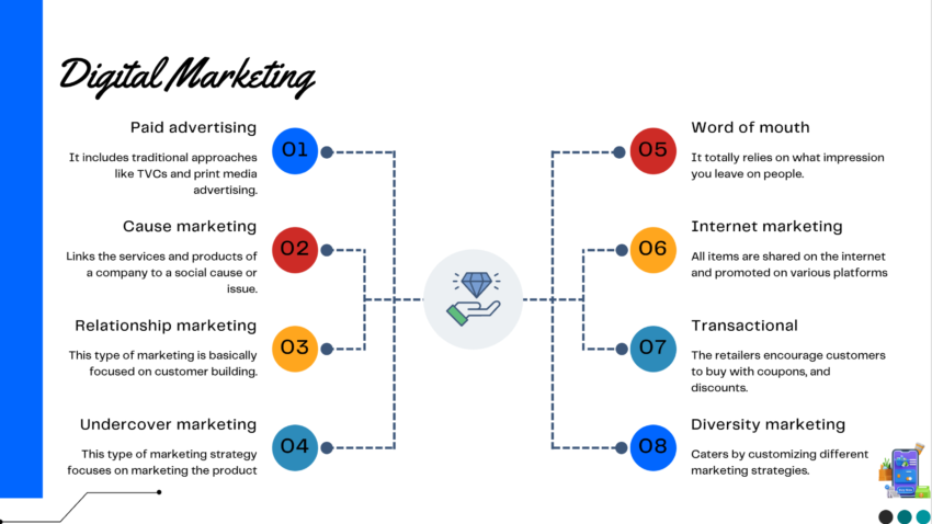 E-commerce B2B Pitch Deck Template-Digital Marketing