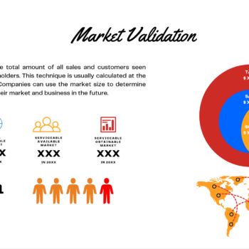 E-commerce B2B Pitch Deck Template-Market Validation