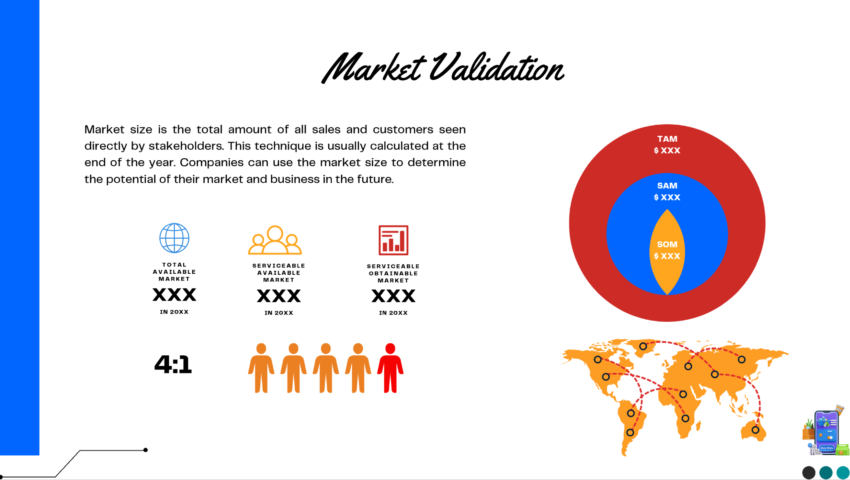 E-commerce B2B Pitch Deck Template-Market Validation