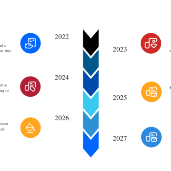 E-commerce B2B Pitch Deck Template-Milestone