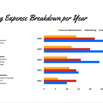 E-commerce B2B Pitch Deck Template-Operating Expenses