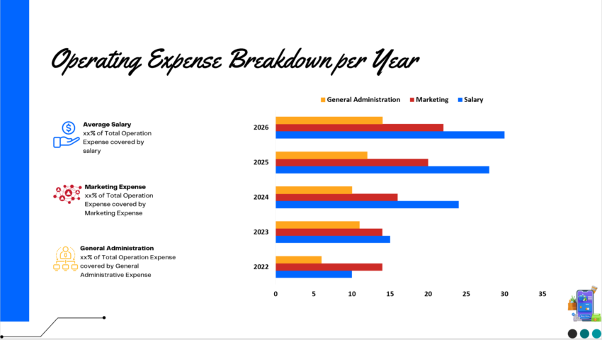 E-commerce B2B Pitch Deck Template-Operating Expenses