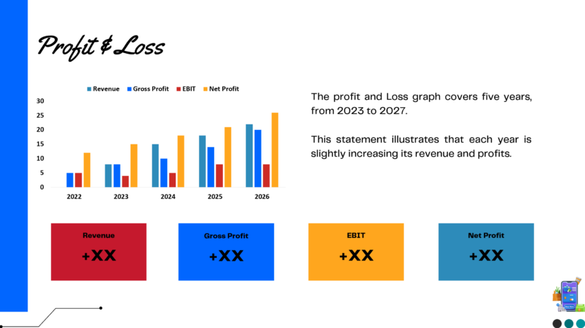 E-commerce B2B Pitch Deck Template-Profit and Loss