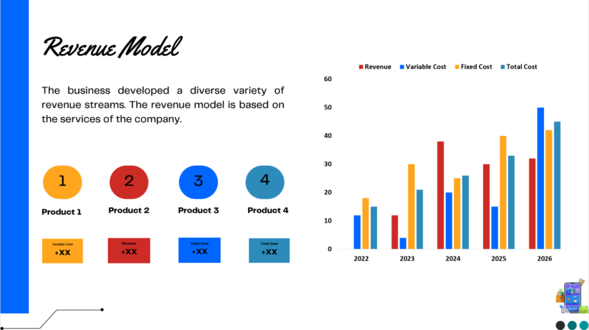 E-commerce B2B Pitch Deck Template-Revenue Model