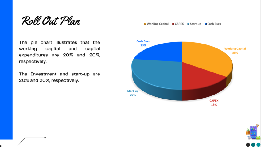 E-commerce B2B Pitch Deck Template-Roll out Plan