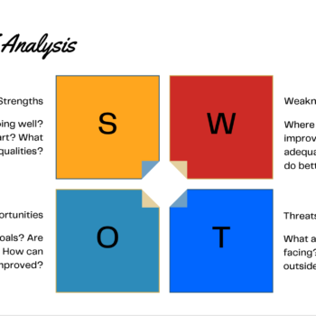 E-commerce B2B Pitch Deck Template-SWOT Analysis