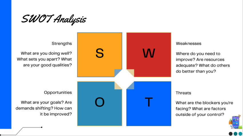 E-commerce B2B Pitch Deck Template-SWOT Analysis