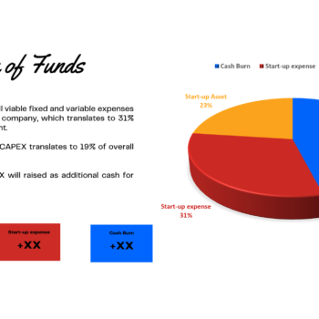 E-commerce B2B Pitch Deck Template-Utilization of funds