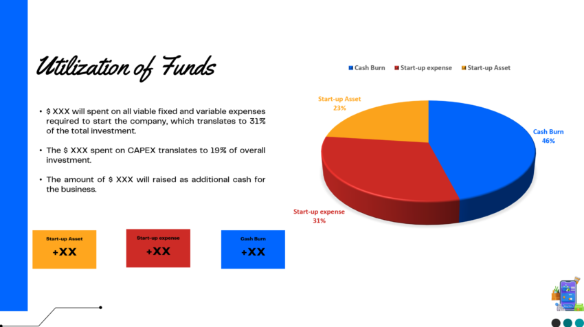 E-commerce B2B Pitch Deck Template-Utilization of funds
