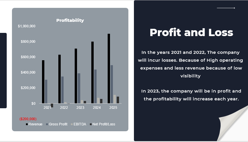 Escape Room Pitch Deck Template-Profitability