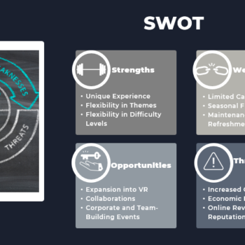 Escape Room Pitch Deck Template-SWOT