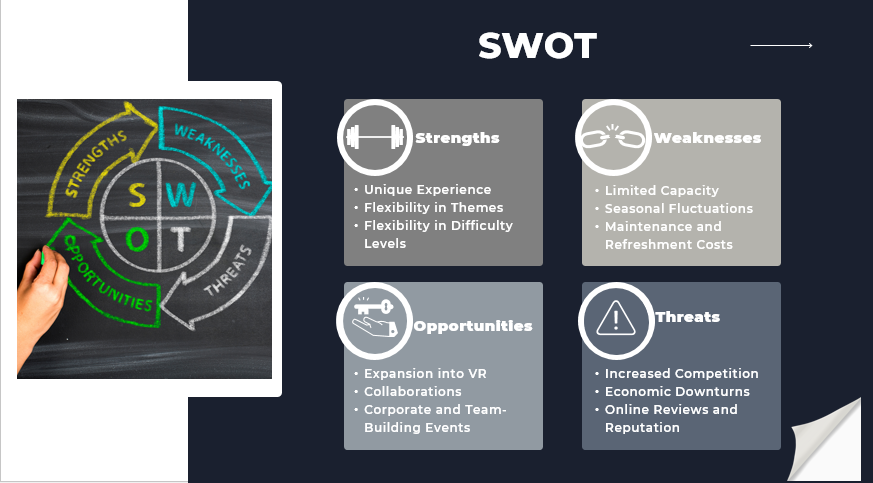 Escape Room Pitch Deck Template-SWOT