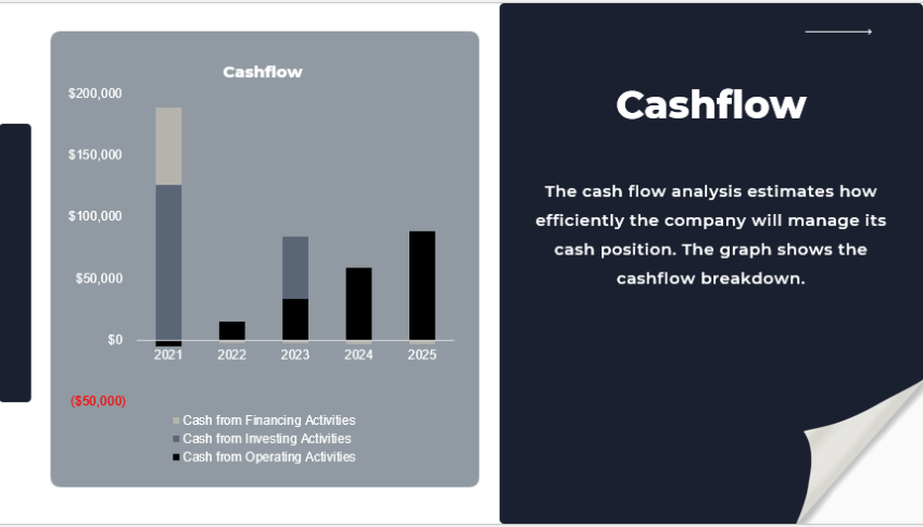 Escape Room Pitch Deck Template-cashflow