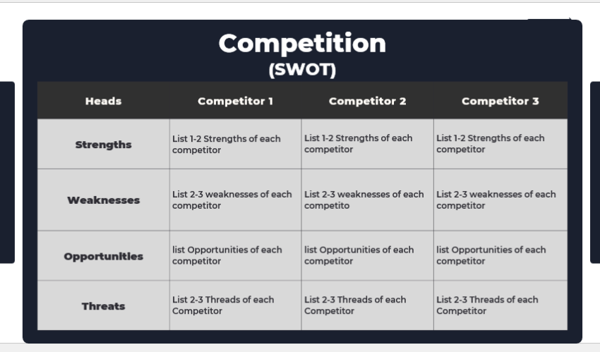 Escape Room Pitch Deck Template-competition (SWOT)