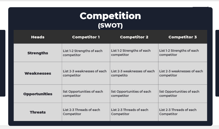 Escape Room Pitch Deck Template-competition (SWOT)