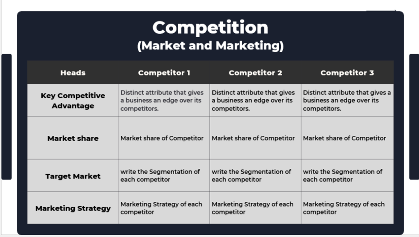 Escape Room Pitch Deck Template-competition (market and marketing)