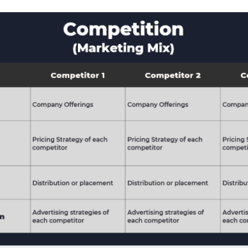 Escape Room Pitch Deck Template-competition (marketing mix)