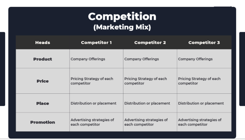 Escape Room Pitch Deck Template-competition (marketing mix)
