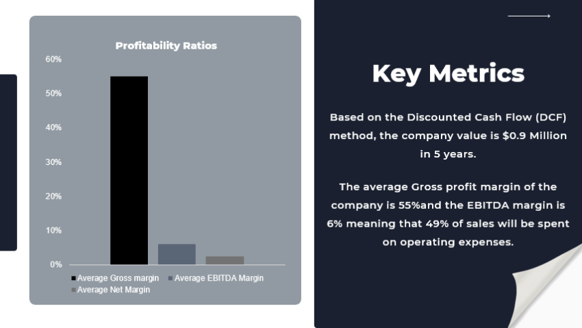 Escape Room Pitch Deck Template-key metrics