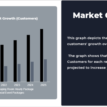 Escape Room Pitch Deck Template-market growth