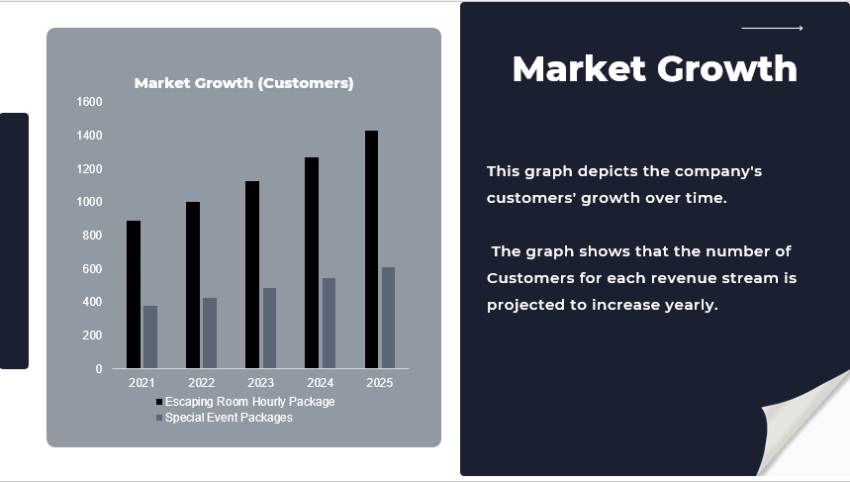Escape Room Pitch Deck Template-market growth