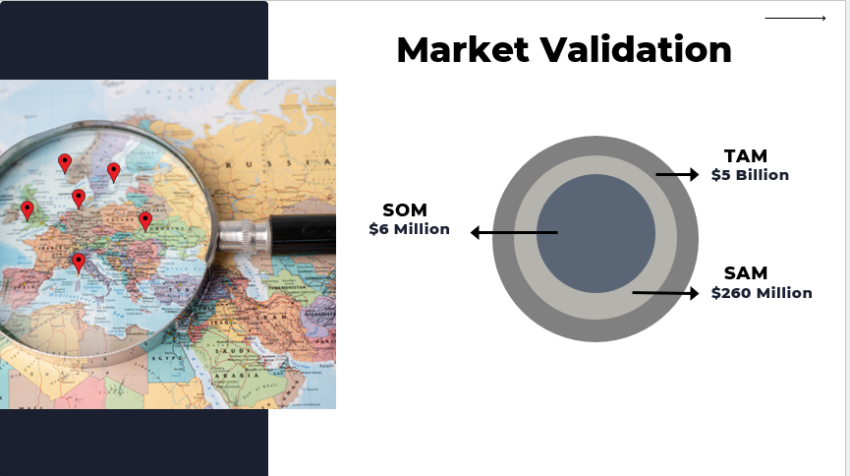 Escape Room Pitch Deck Template-market validation