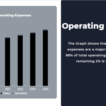 Escape Room Pitch Deck Template-operating expenses