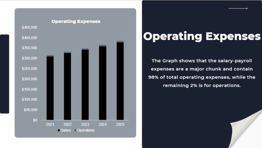 Escape Room Pitch Deck Template-operating expenses