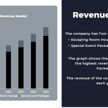 Escape Room Pitch Deck Template-revenue model