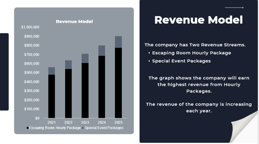 Escape Room Pitch Deck Template-revenue model